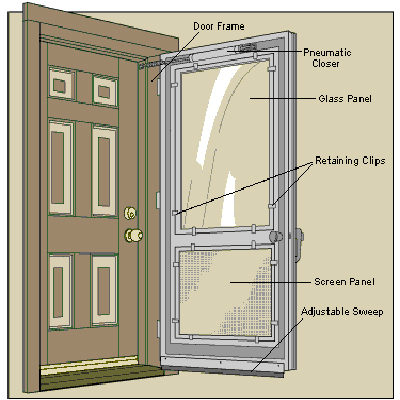 bản hướng dẫn sử dụng cửa lưới
